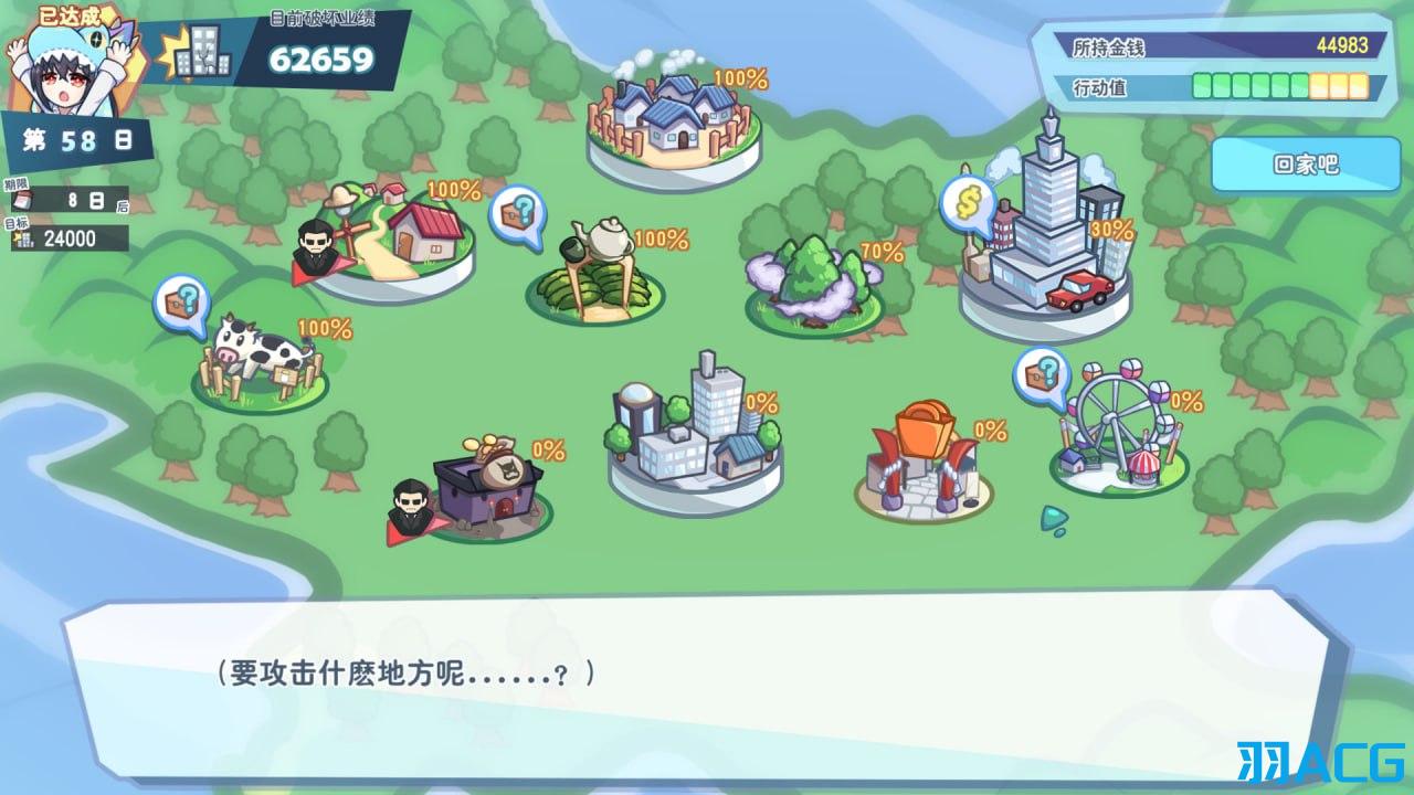 【PC+安卓】怠惰的怪兽公主不想工作 - KaijuPrincess V1.091【2.17G】